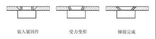 压铆螺母、拉铆螺母、涨铆螺母，傻傻分不清？